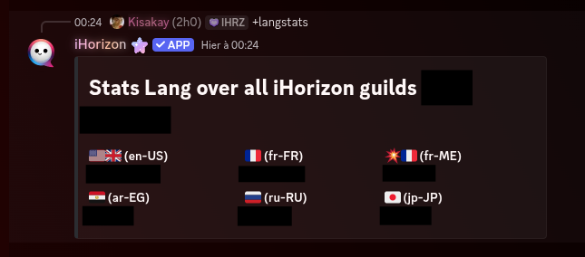 Commande montrant les statistiques de langues sur tous les serveurs où iHorizon est présent